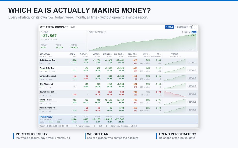 Screenshot #5 Strategy Compare