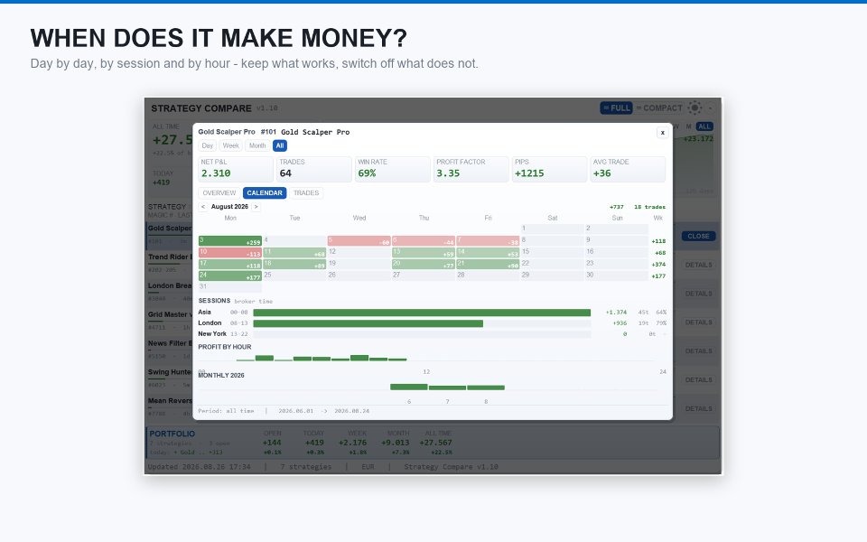 Screenshot #3 Strategy Compare