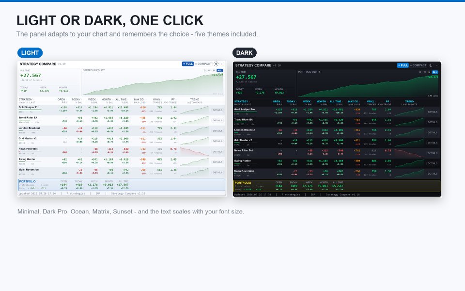 Screenshot #2 Strategy Compare