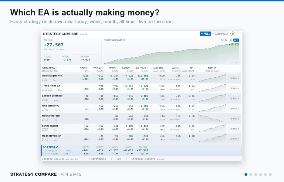 Screenshot #1 Strategy Compare