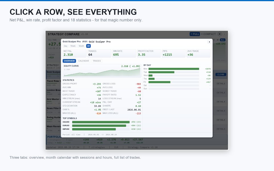 Screenshot #4 Strategy Compare