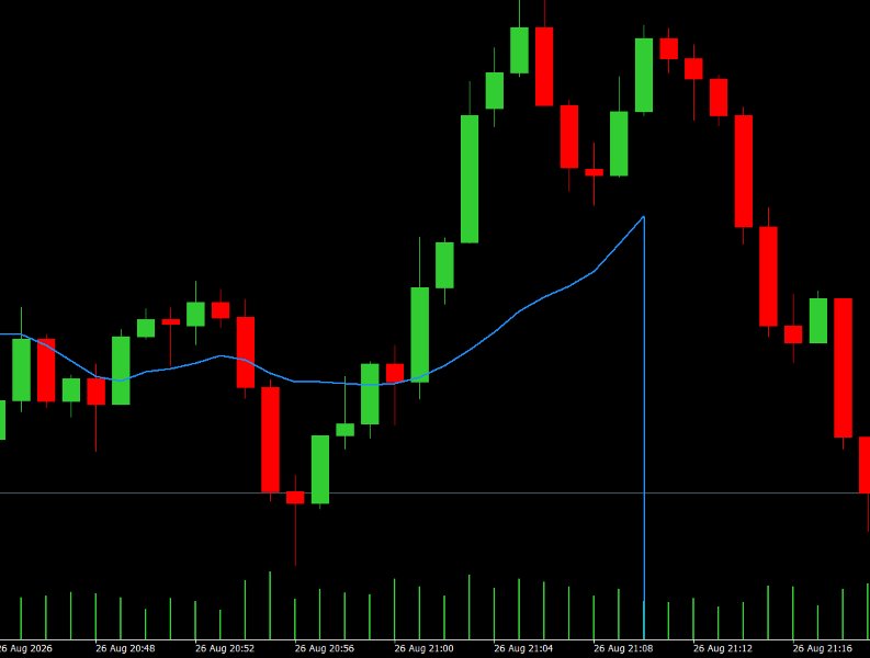 Screenshot #1 TopLineChart