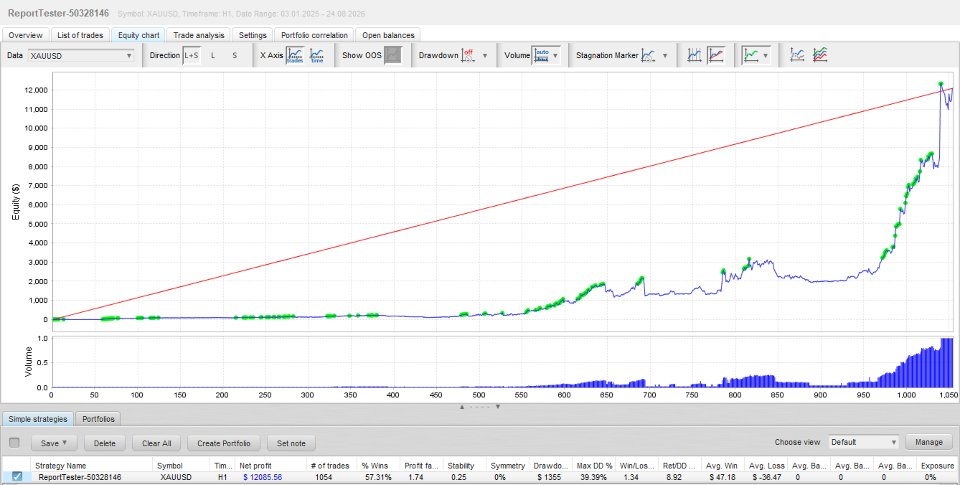 Screenshot #3 VectorPro Gold