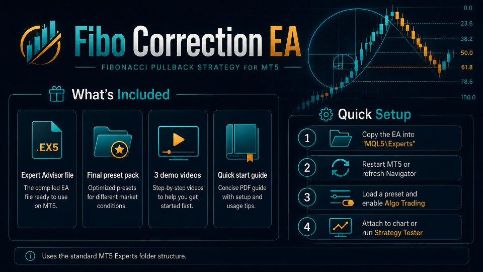 Screenshot #9 Fibo Correction