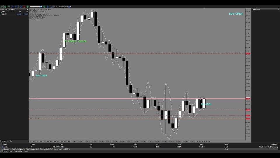 Screenshot #4 Fibo Correction