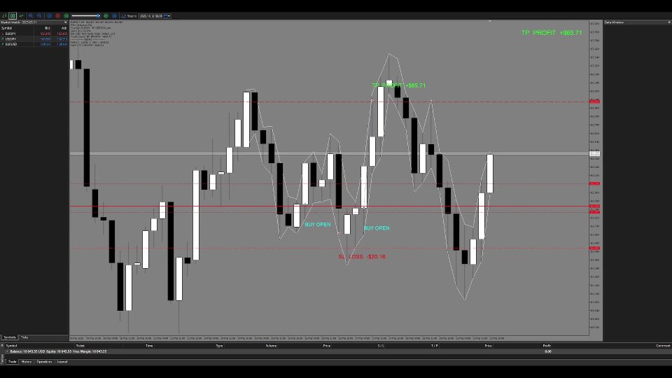 Screenshot #3 Fibo Correction