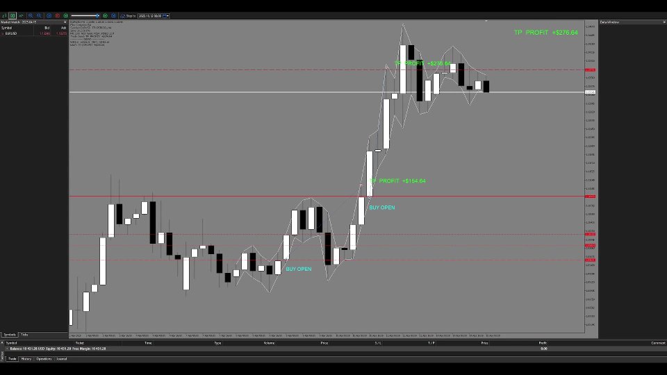 Screenshot #5 Fibo Correction