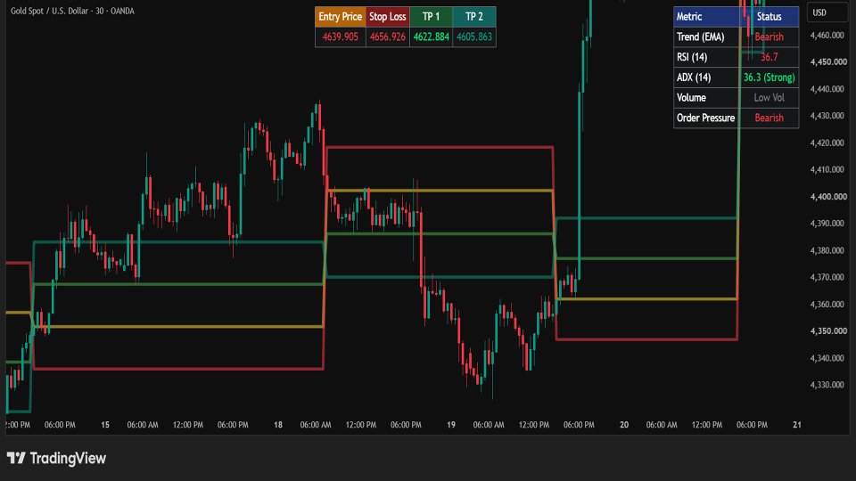 스크린샷 #3 Gold Plus Indicator
