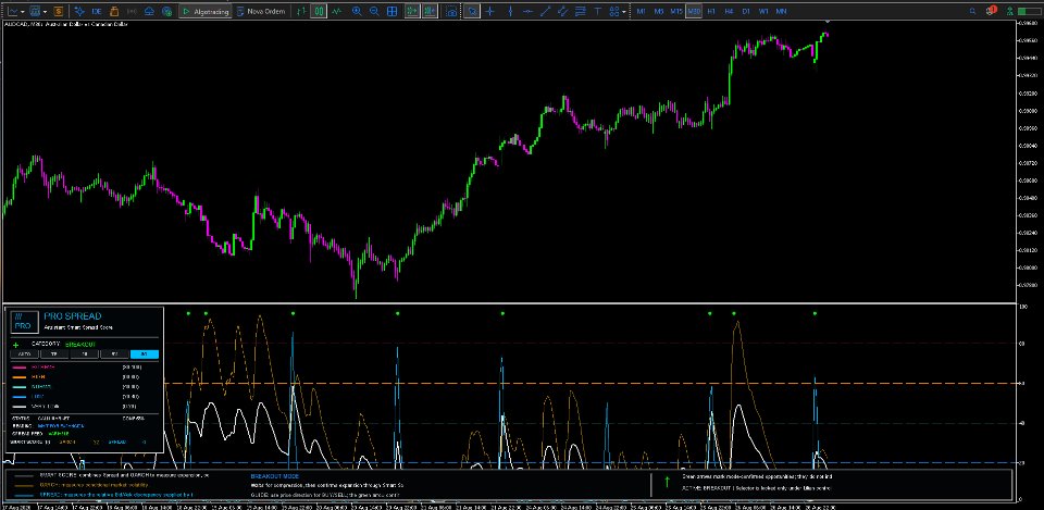 Screenshot #2 Pro Spread
