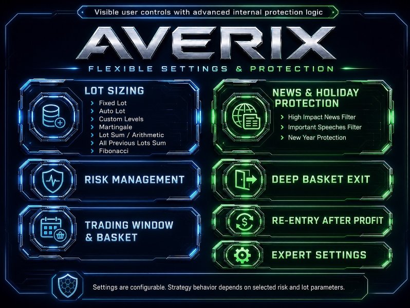 Screenshot #2 Averix