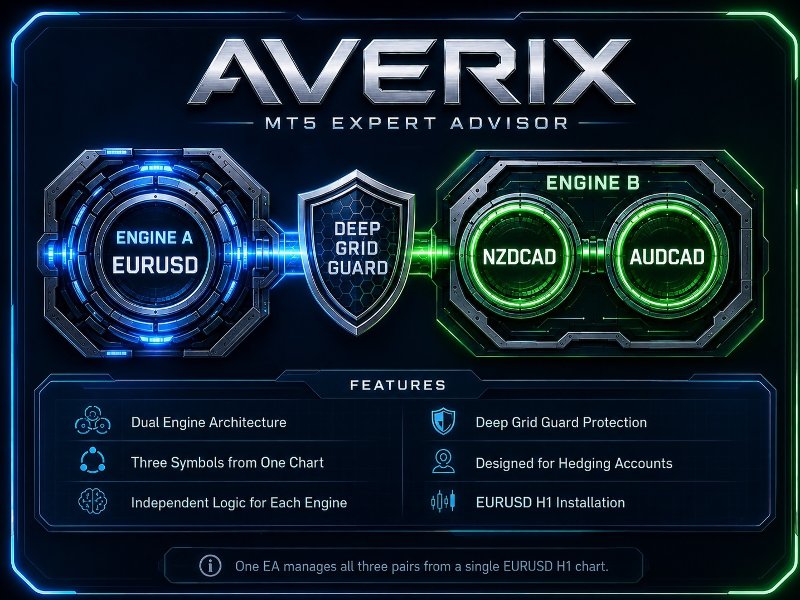 Screenshot #1 Averix