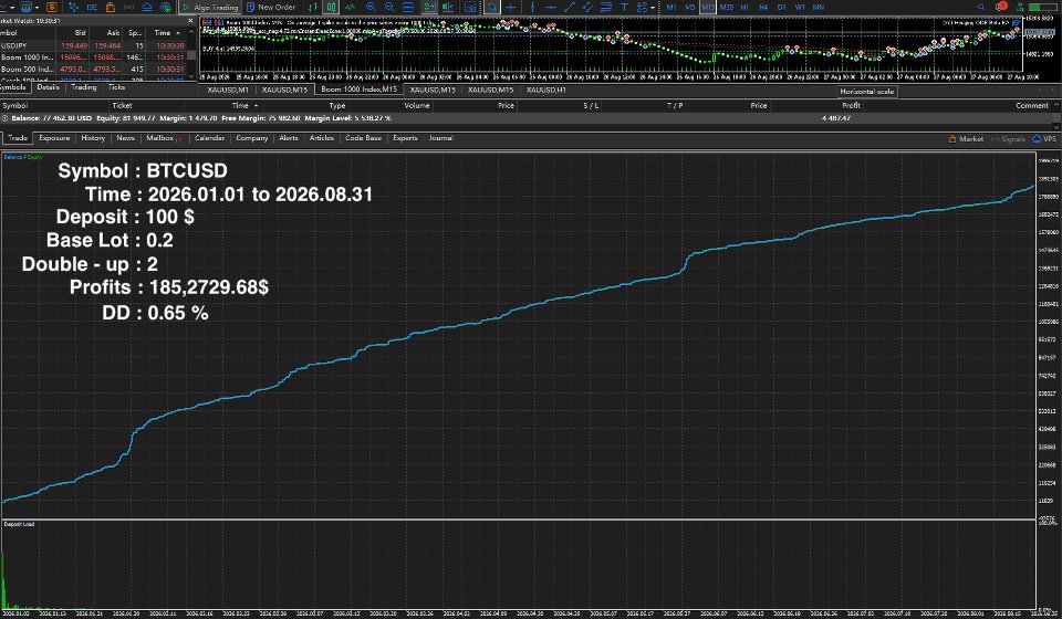 Screenshot #9 DYJ Hedging ODE Beta EA
