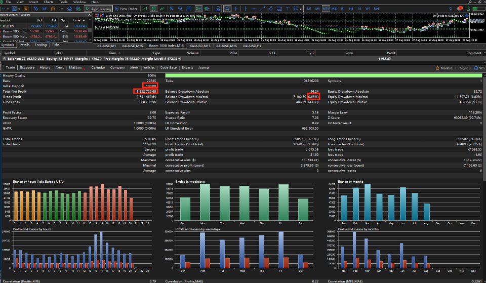 Screenshot #10 DYJ Hedging ODE Beta EA