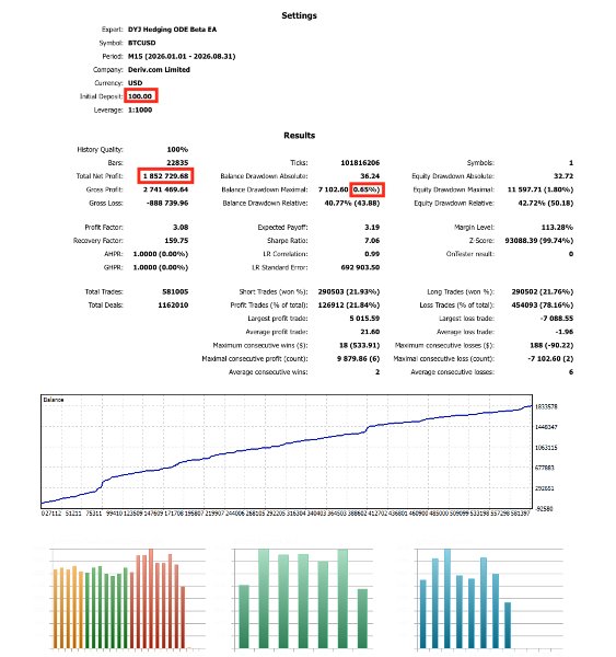 Screenshot #8 DYJ Hedging ODE Beta EA