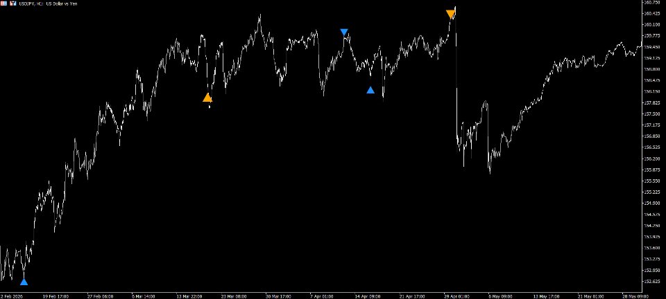 截图 #9 Hyper Reversal Pattern