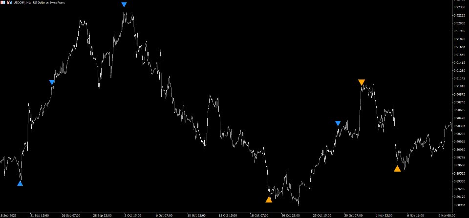 截图 #7 Hyper Reversal Pattern