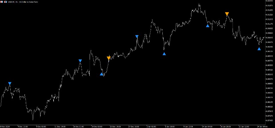截图 #5 Hyper Reversal Pattern