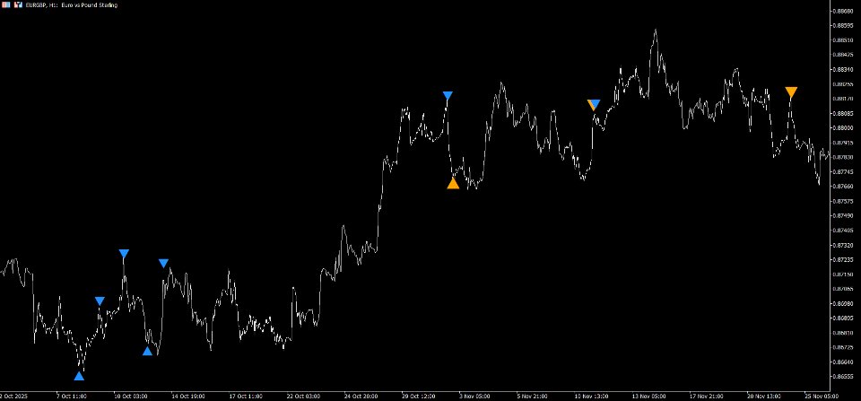 截图 #3 Hyper Reversal Pattern