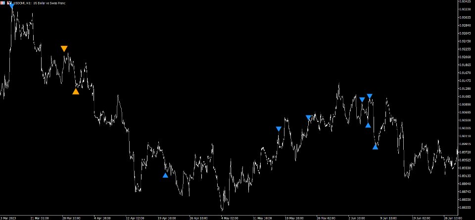 截图 #8 Hyper Reversal Pattern