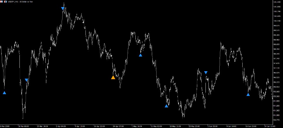 截图 #10 Hyper Reversal Pattern