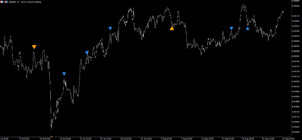 截图 #4 Hyper Reversal Pattern