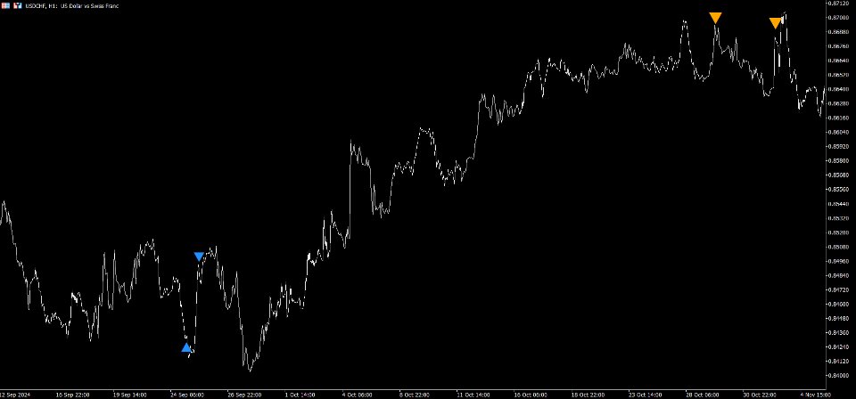 截图 #6 Hyper Reversal Pattern