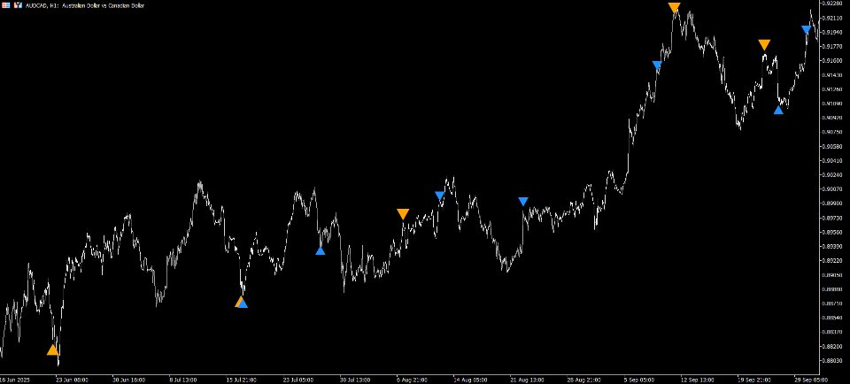 截图 #1 Hyper Reversal Pattern