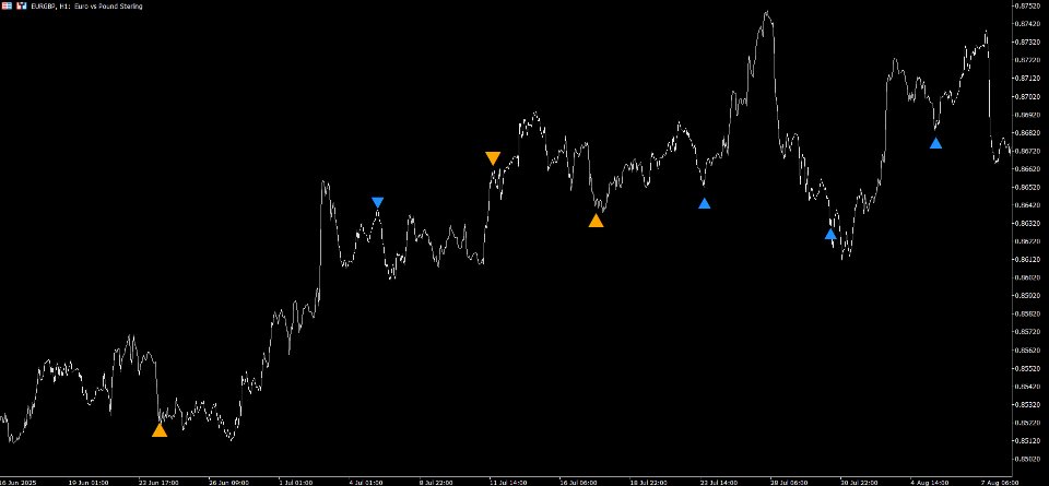 截图 #2 Hyper Reversal Pattern