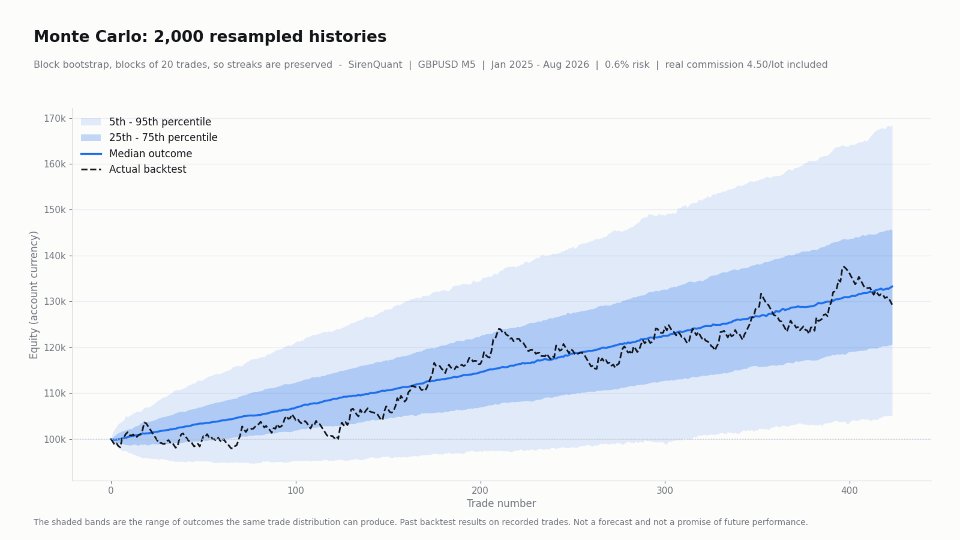 Screenshot #2 SirenQuant