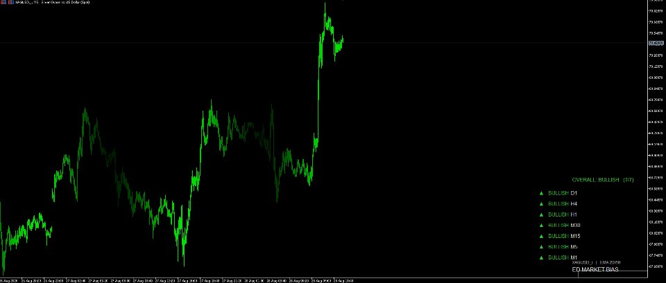 Screenshot #1 Ed Multi Timeframe Dashboard