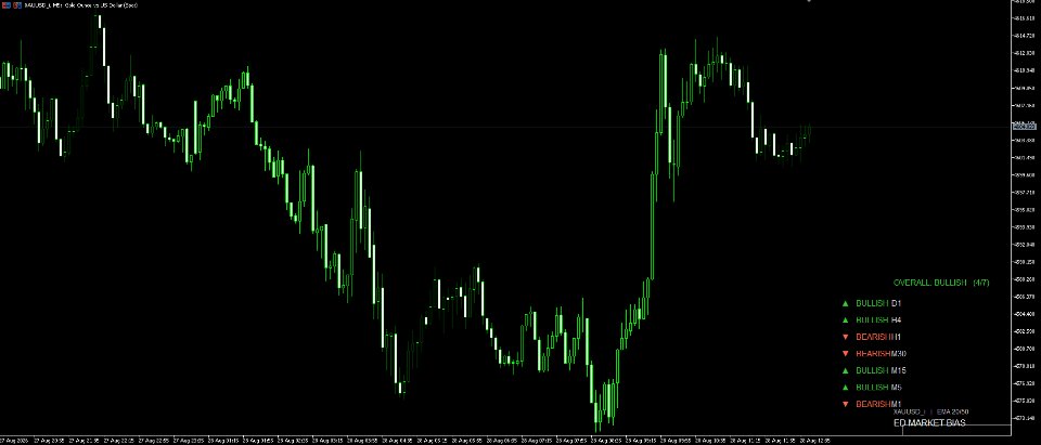 Screenshot #2 Ed Multi Timeframe Dashboard