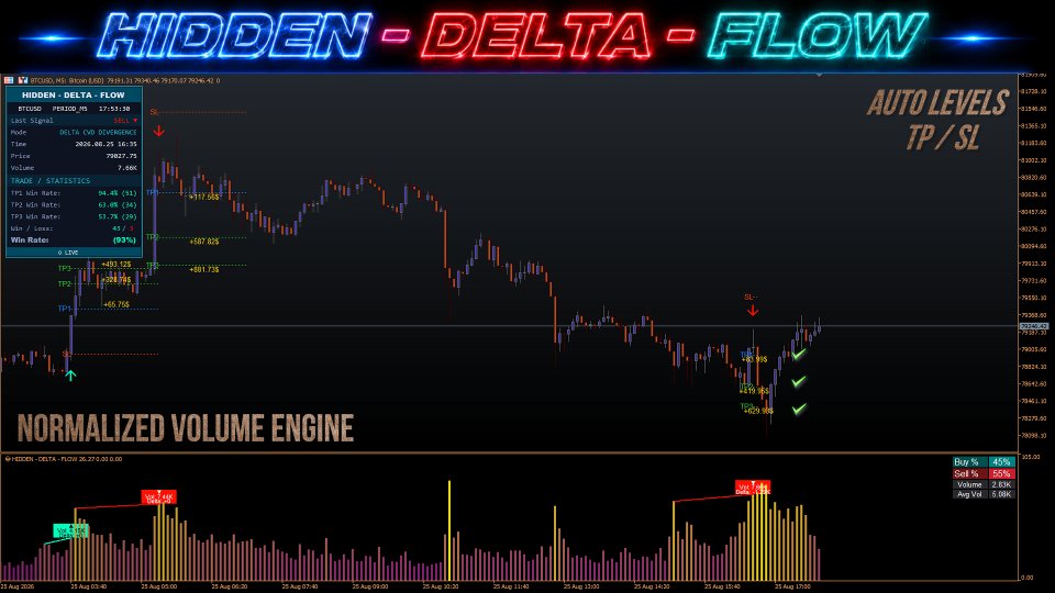 Screenshot #7 Hidden Delta Flow MT5
