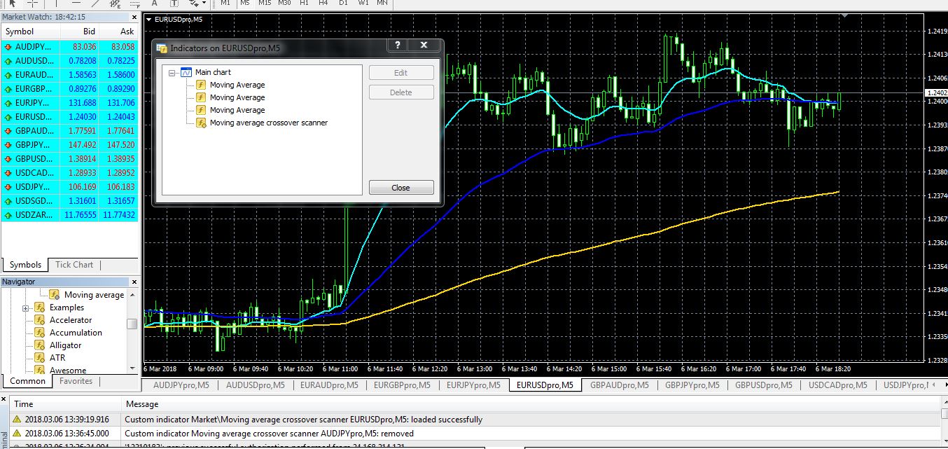 Comments | Moving average crossover scanner | Buy Trading Indicator for ...