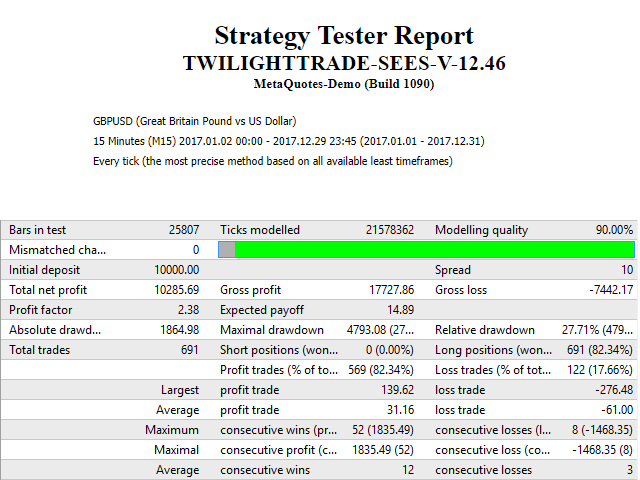 TwilightTrade SEES