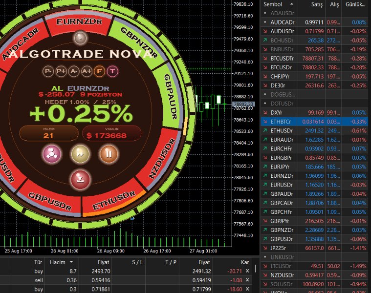 Ekran görüntüsü #6 Algotrade Nova