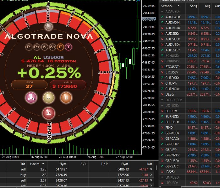 Ekran görüntüsü #5 Algotrade Nova