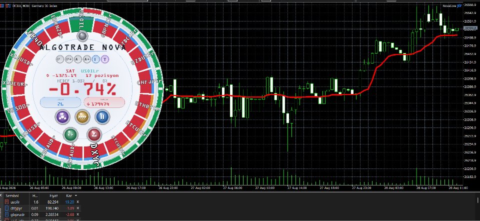Ekran görüntüsü #1 Algotrade Nova