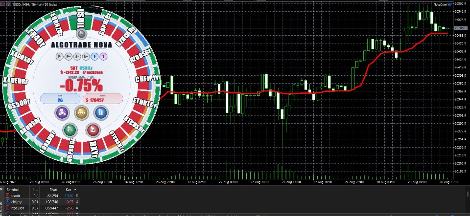 Ekran görüntüsü #2 Algotrade Nova