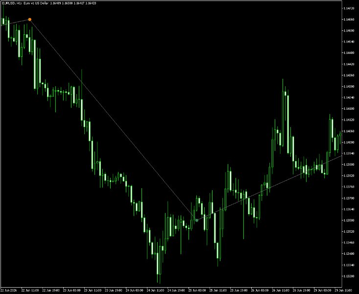 截图 #3 Allocation Pulse Corridor