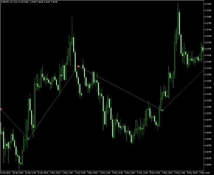 截图 #6 Allocation Pulse Corridor