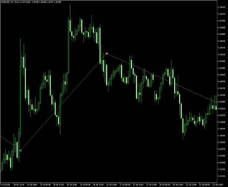截图 #2 Allocation Pulse Corridor