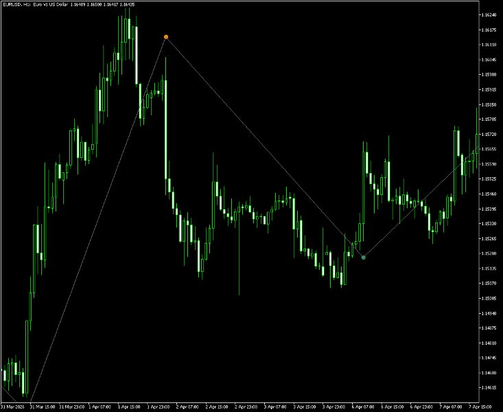 截图 #8 Allocation Pulse Corridor