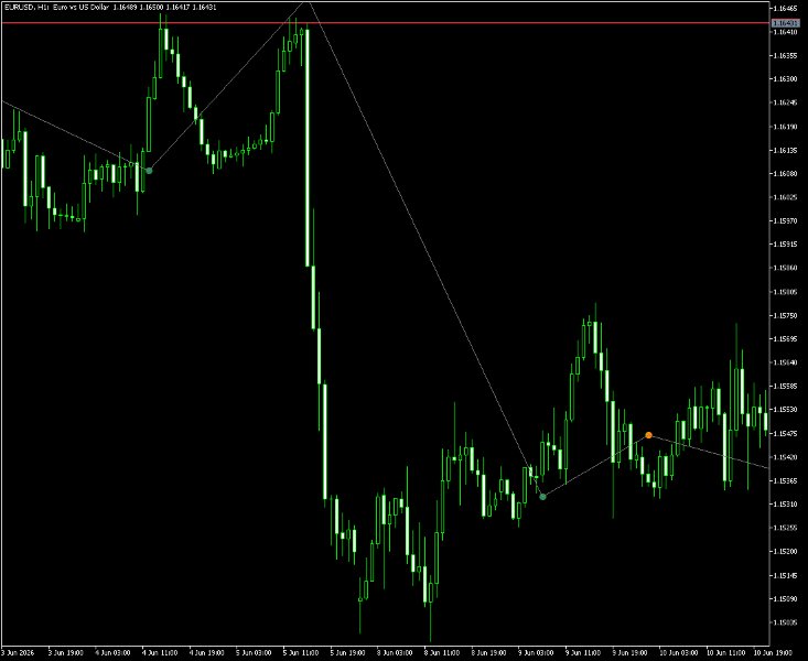 截图 #4 Allocation Pulse Corridor