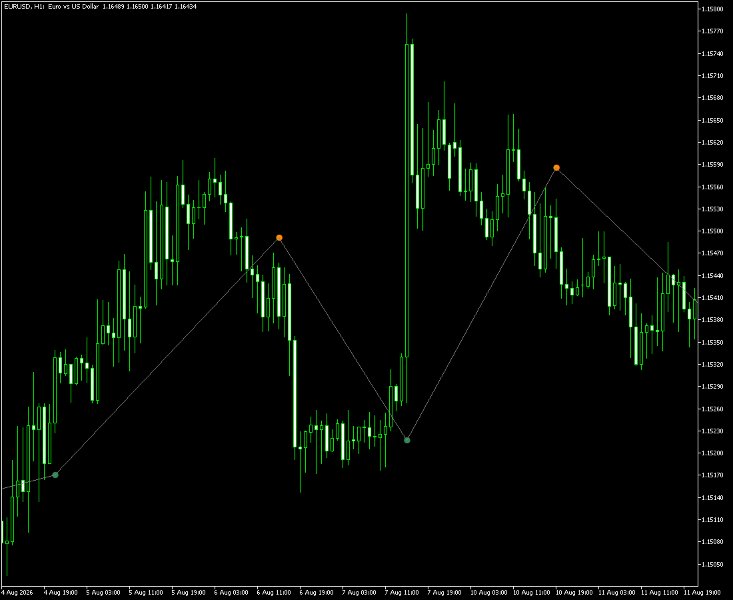 截图 #1 Allocation Pulse Corridor