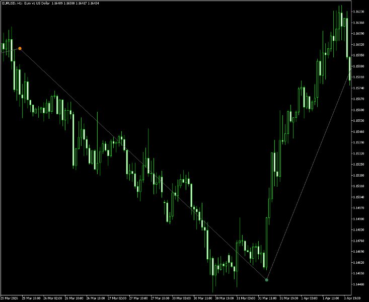 截图 #7 Allocation Pulse Corridor