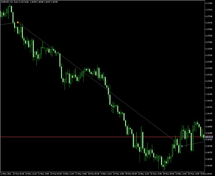 截图 #5 Allocation Pulse Corridor