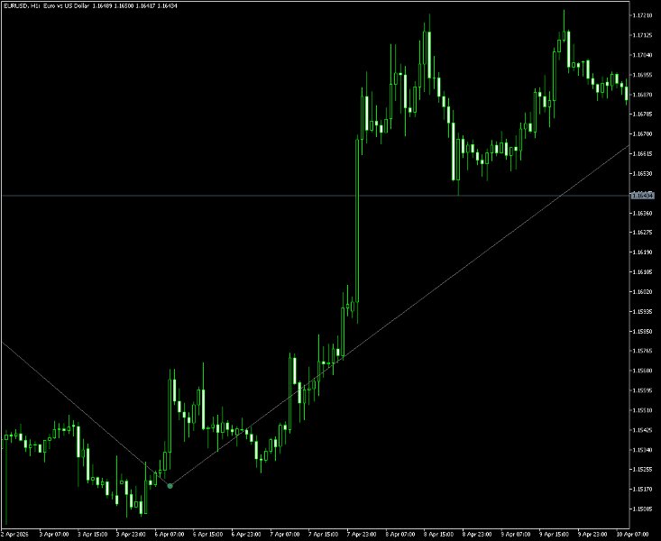 截图 #9 Allocation Pulse Corridor