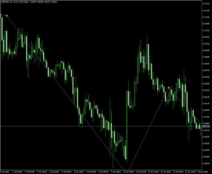 截图 #10 Allocation Pulse Corridor
