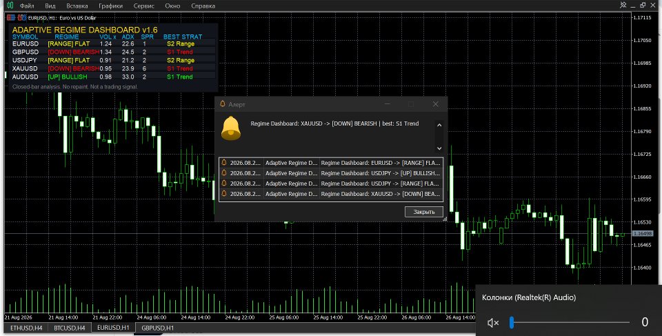 Imagens #5 Adaptive Regime Dashboard