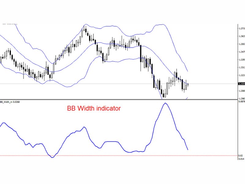 截图 #2 Bollinger Bands Width mv